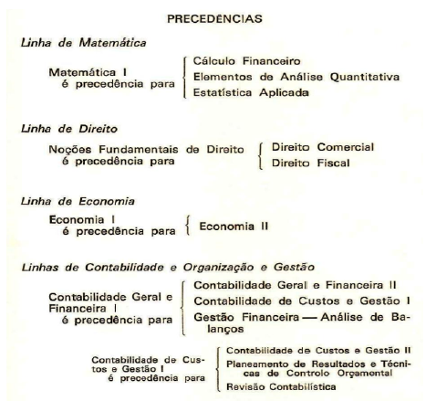 Pr&eacute;-requisitos de disciplinas no Bacharelato em Contabilidade do ISCAL.