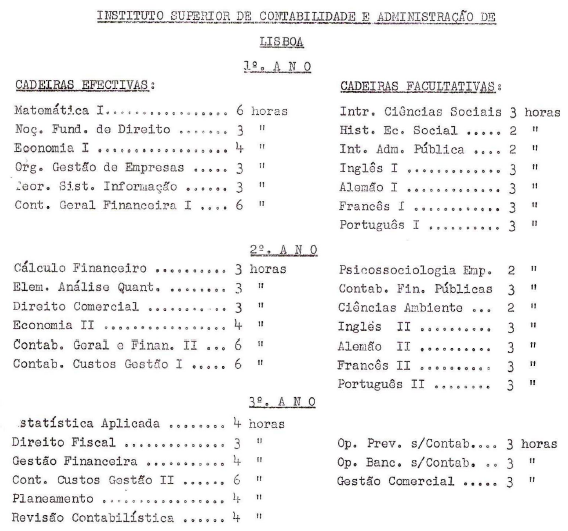 Disciplinas obrigat&oacute;rias e eletivas - Bacharelato em contabilidade no ISCAL.