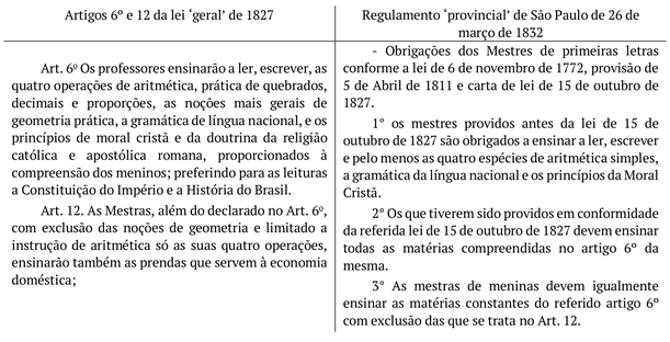 da lei geral citados pelo regulamento provincial de 26 de mar&ccedil;o de 1832.