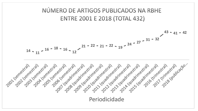 Dados produzidos pelos autores