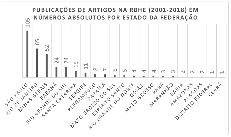 Dados produzidos pelos autores