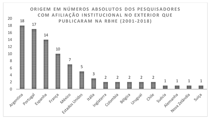 Dados produzidos pelos autores