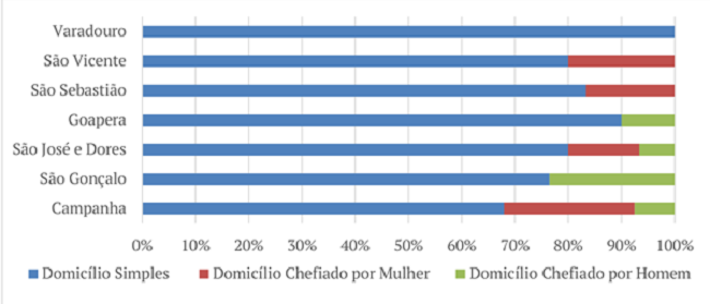 Domicílios com crianças nas escolas no Sul de Minas Gerais (%) - 1831