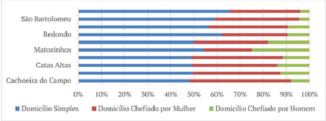 Domicílios com crianças nas escolas no centro Minas (%) - 1831