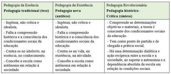 Para além das pedagogias da essência e da existência. 