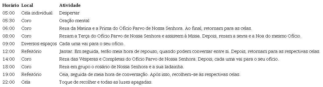 Distribuição do tempo para as recolhidas. 