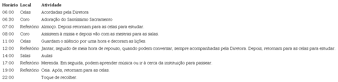 Distribuição do tempo para as educandas.