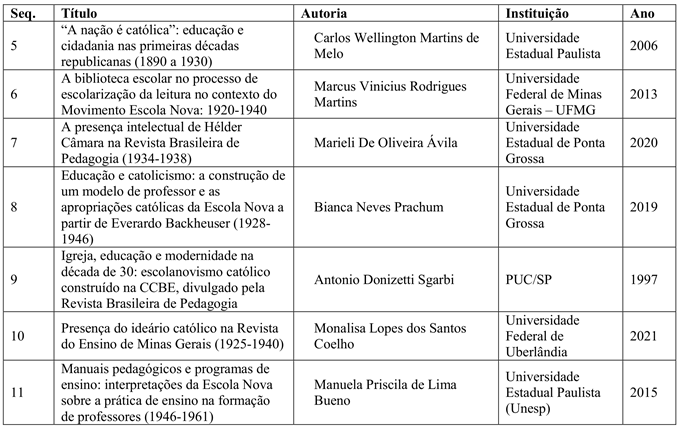 Dissertações