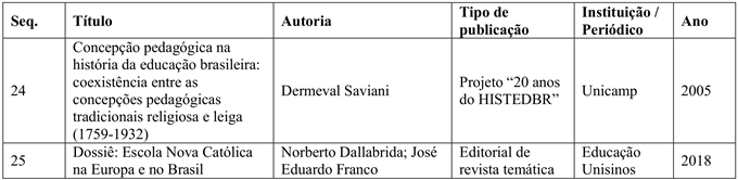 Editorial de revista temática e Projeto de pesquisa 