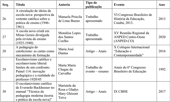 Trabalhos completos e resumos apresentados em Anais de eventos 