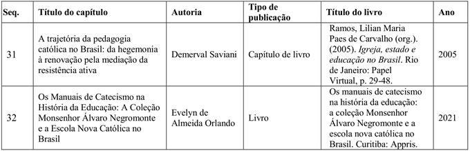 Livro e capítulo de livro 