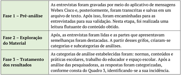 Etapas da análise do conteúdo a partir das entrevistas
