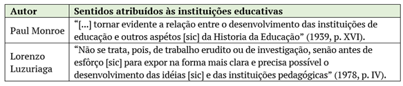 Sentidos atribuídos às instituições educativas. 