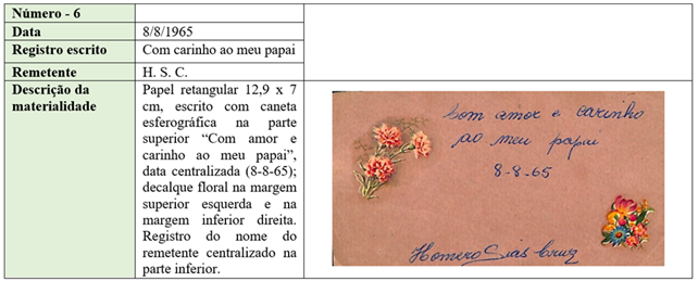 Exemplo da caracterização dos cartões. 
