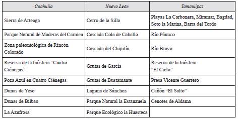 Oferta turística natural del noreste de México