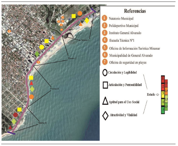 Representaci&oacute;n gr&aacute;fica/esquem&aacute;tica del eje urbano costero de Miramar