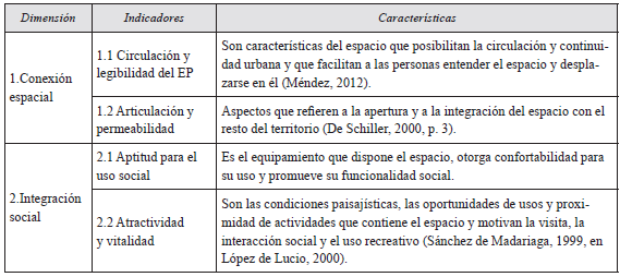 Dimensiones de la cohesi&oacute;n territorial y sus definiciones