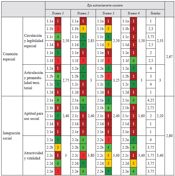 An&aacute;lisis de resultados por tramo