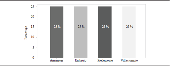 Pregunta: ¿cuál es su ruta turística predilecta?