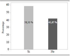 Pregunta: ¿vive en el departamento del Meta?
