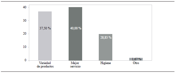 Cambios por realizar