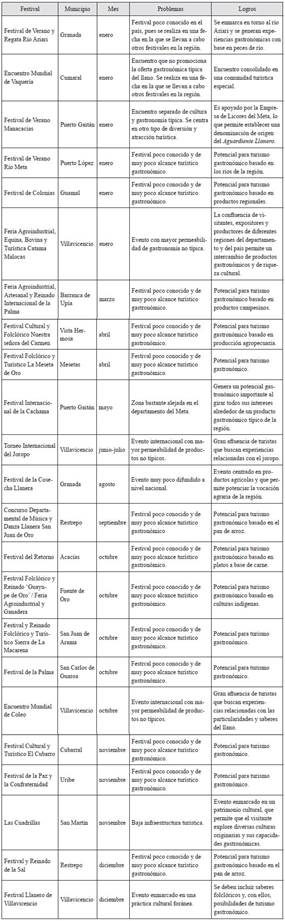 Festivales departamentales