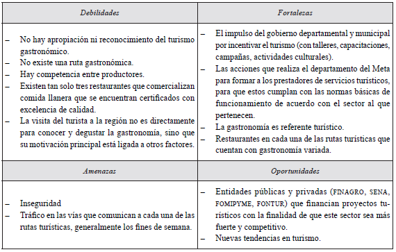 DOFA del proceso de investigación