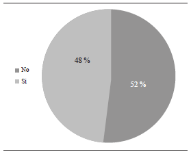 Porcentaje de hoteles que permiten realizar reservas online