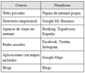 Criterios y plataformas para evaluar la visibilidad