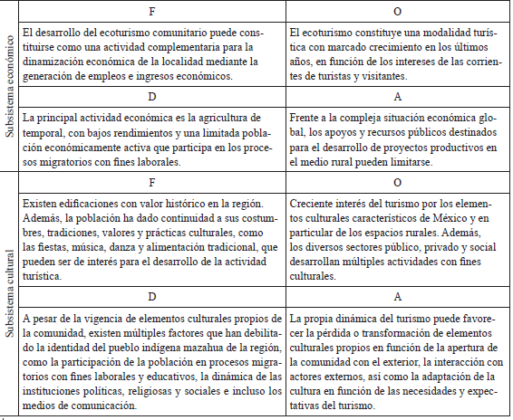 Análisis situacional del sistema comunitario de San Ildefonso