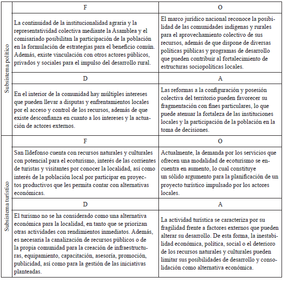 Análisis situacional del sistema comunitario de San Ildefonso