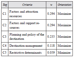 Weights and criteria (w)
