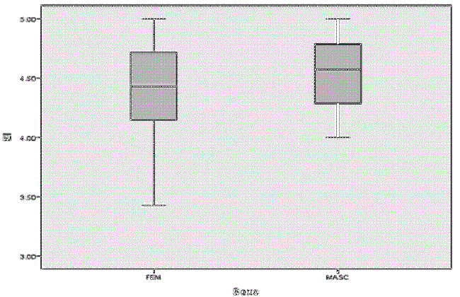 Imagen de tallo box-plot