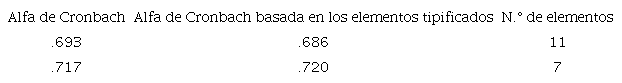 Estadísticos de fiabilidad