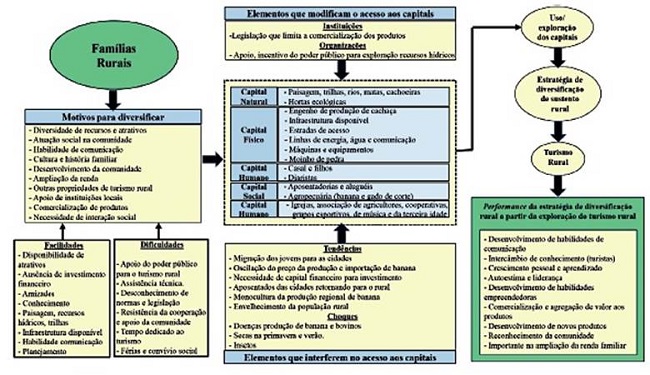 Sistematização dos dados da pesquisa