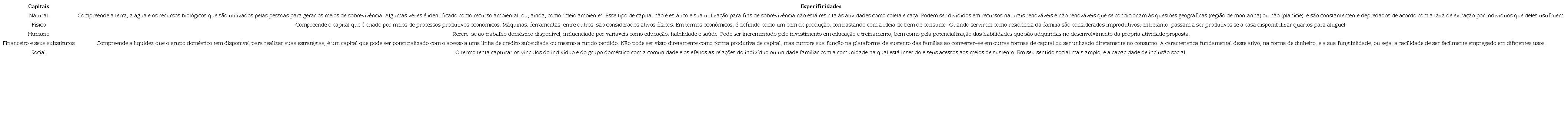 Plataforma de sustento das famílias rurais