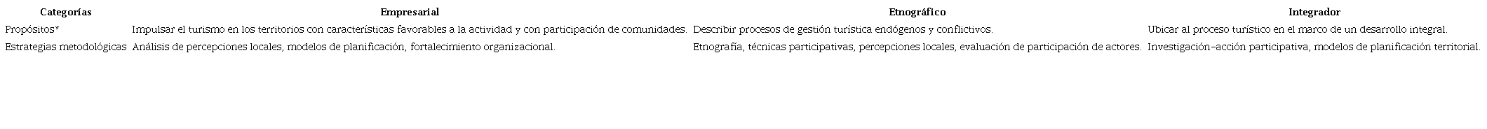 Resumen de los enfoques