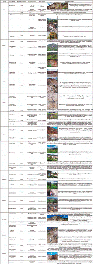 Geosites in the Paipa-Iza Volcanic Complex (Colombia)