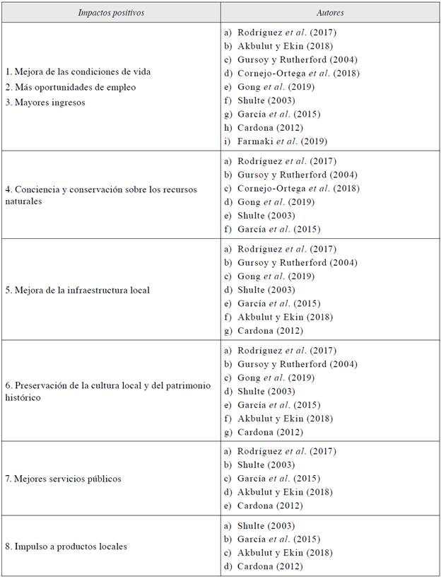 Impactos positivos de la actividad turística