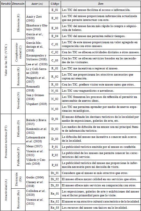 Operacionalización de las variables