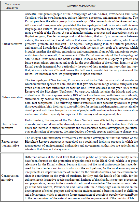 Conservation narratives and their characteristics in the asapsc