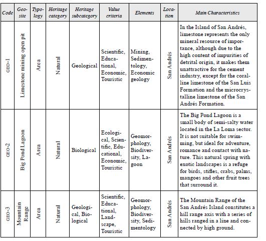 Proposal for a preliminary inventory of sites of geological interest in San Andr�s Island