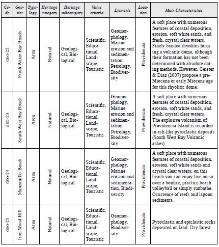 Proposal for a preliminary inventory of sites of geological interest in Providencia Island