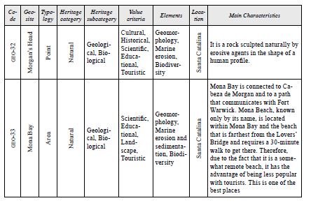 Proposal for a preliminary inventory of sites of geological interest in Santa Catalina Island