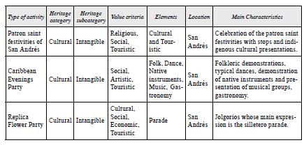 Intangible heritage on the asapsc