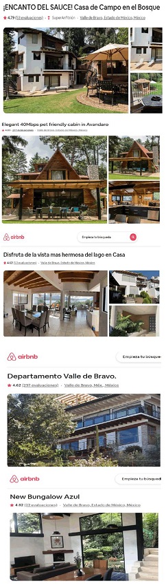 Tipos de hospedaje Airbnb publicados en la zona de Avándaro