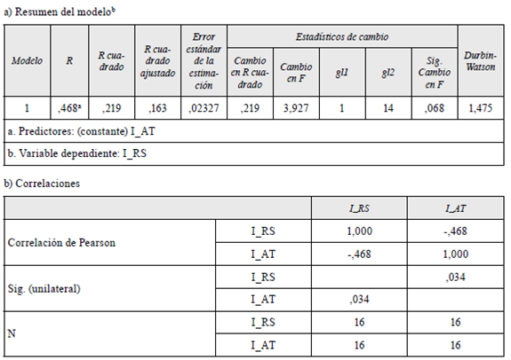 Análisis estadístico