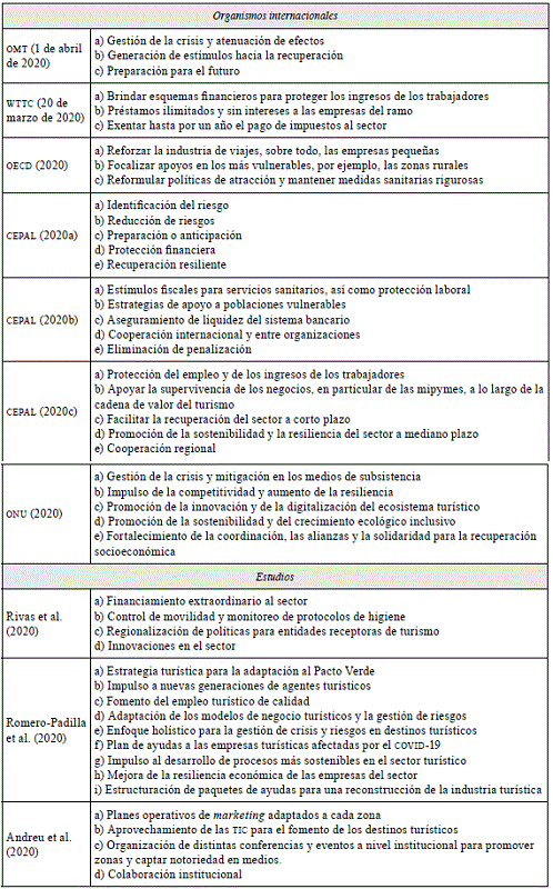 Propuestas para hacer frente a los efectos de la pandemia de covid-19