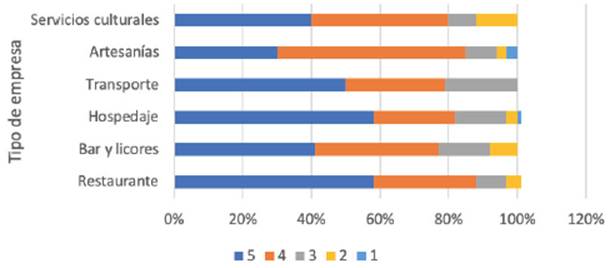 Criterio 8. Cumplimiento de la empresa en el tiempo pactado