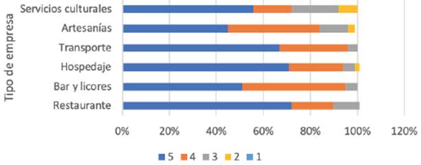 Criterio 12. Disposición a ayudar